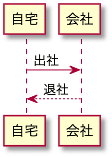 PlantUML(プラントユーエムエル)でシーケンス図を書くぞ!